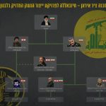 ציר דיוק הטילים - פואד שוכר וקאסם סולמני כבר הפכו להיות מזון תולעים, מי הבא בתור בגרף הזה? צילום ארכיון: דובר צה"ל